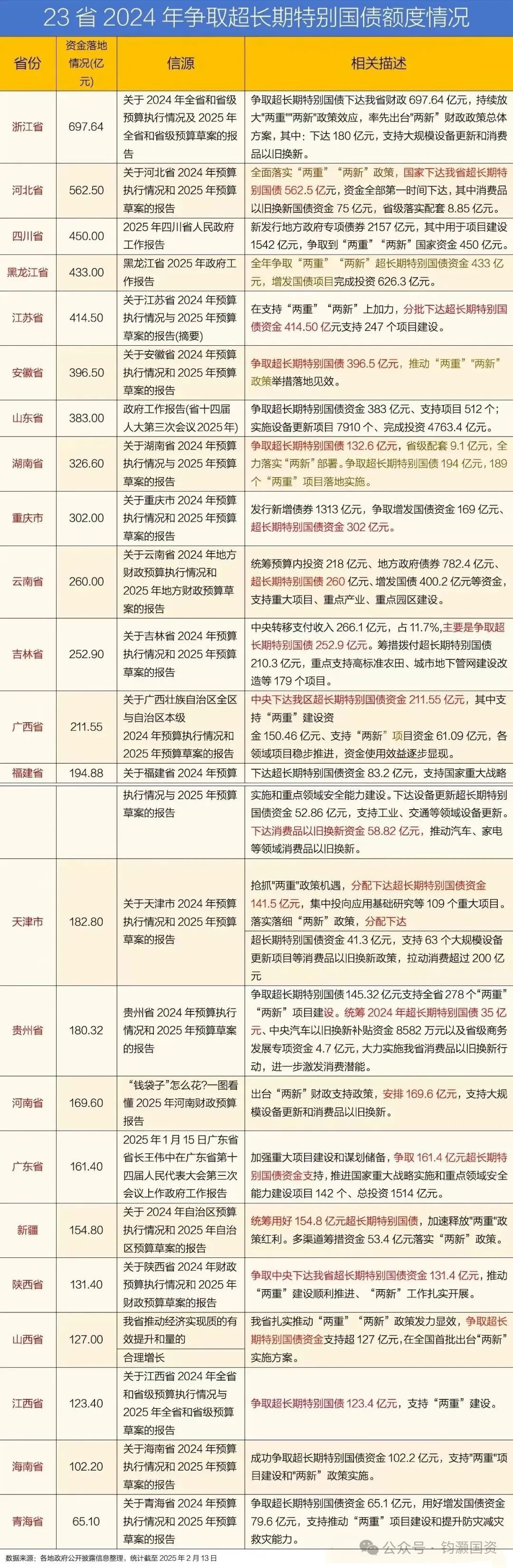 齐心集团：上半年实现归母净利润8749.30万元 AI+赋能业务发展