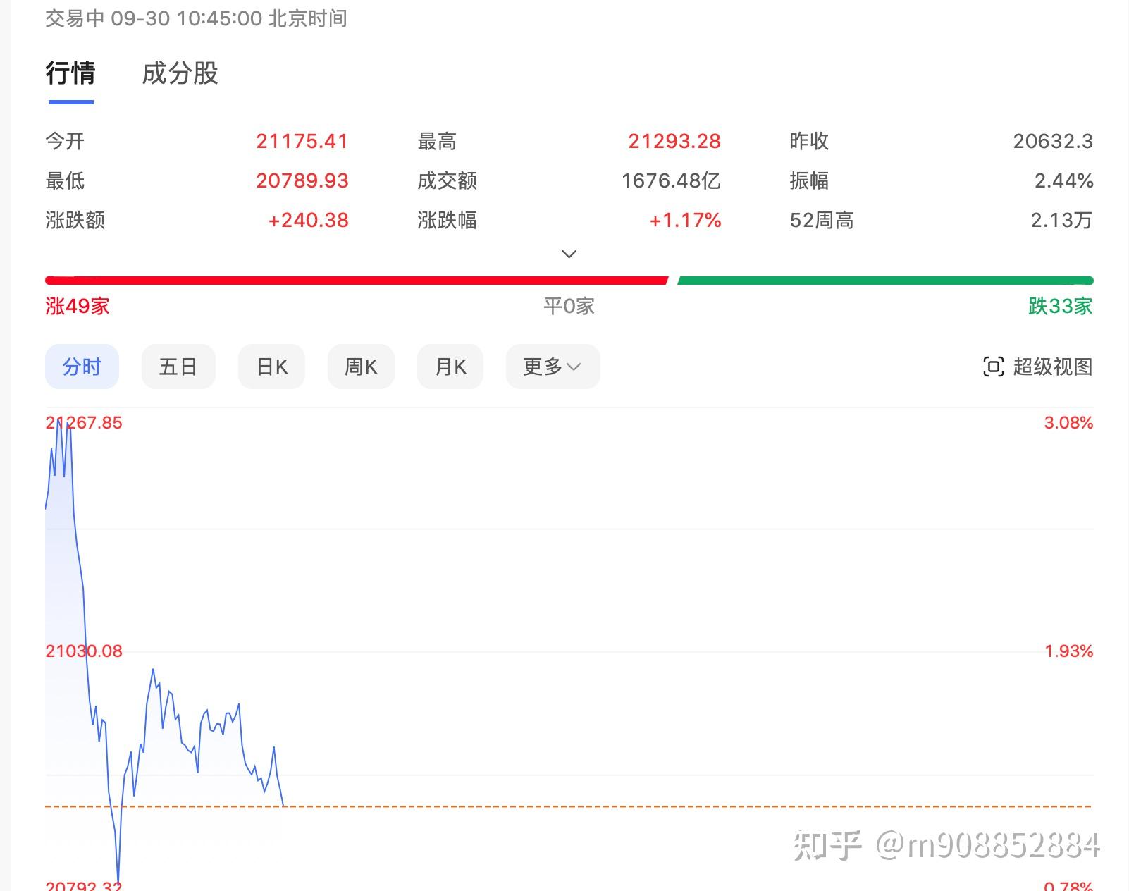 伦敦股市9月30日上涨
