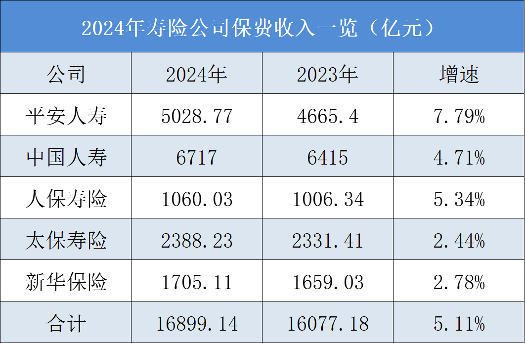 险资机构年内举牌上市公司已达34次