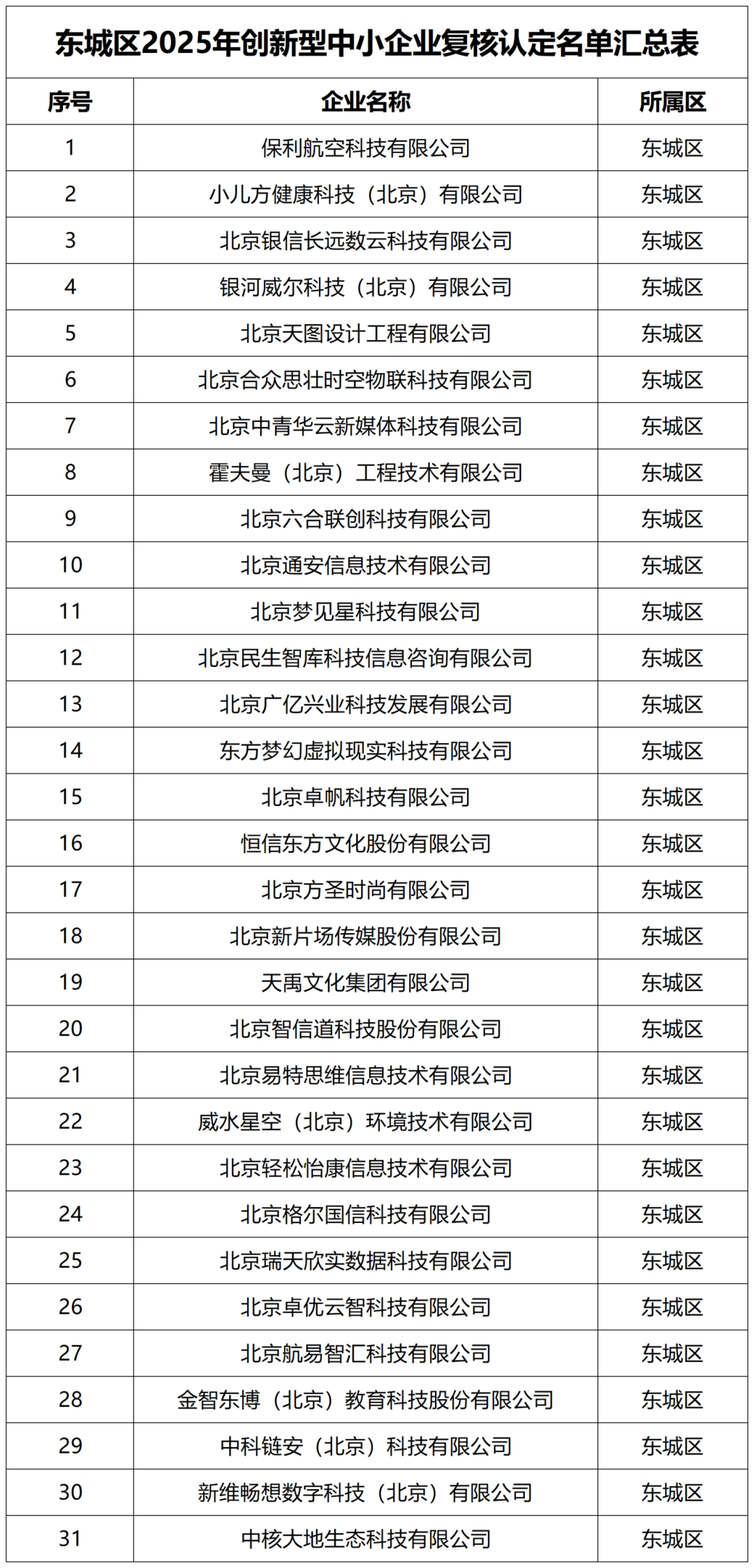 工业和信息化部：2025年起常态化开展大企业“发榜”中小企业“揭榜”工作