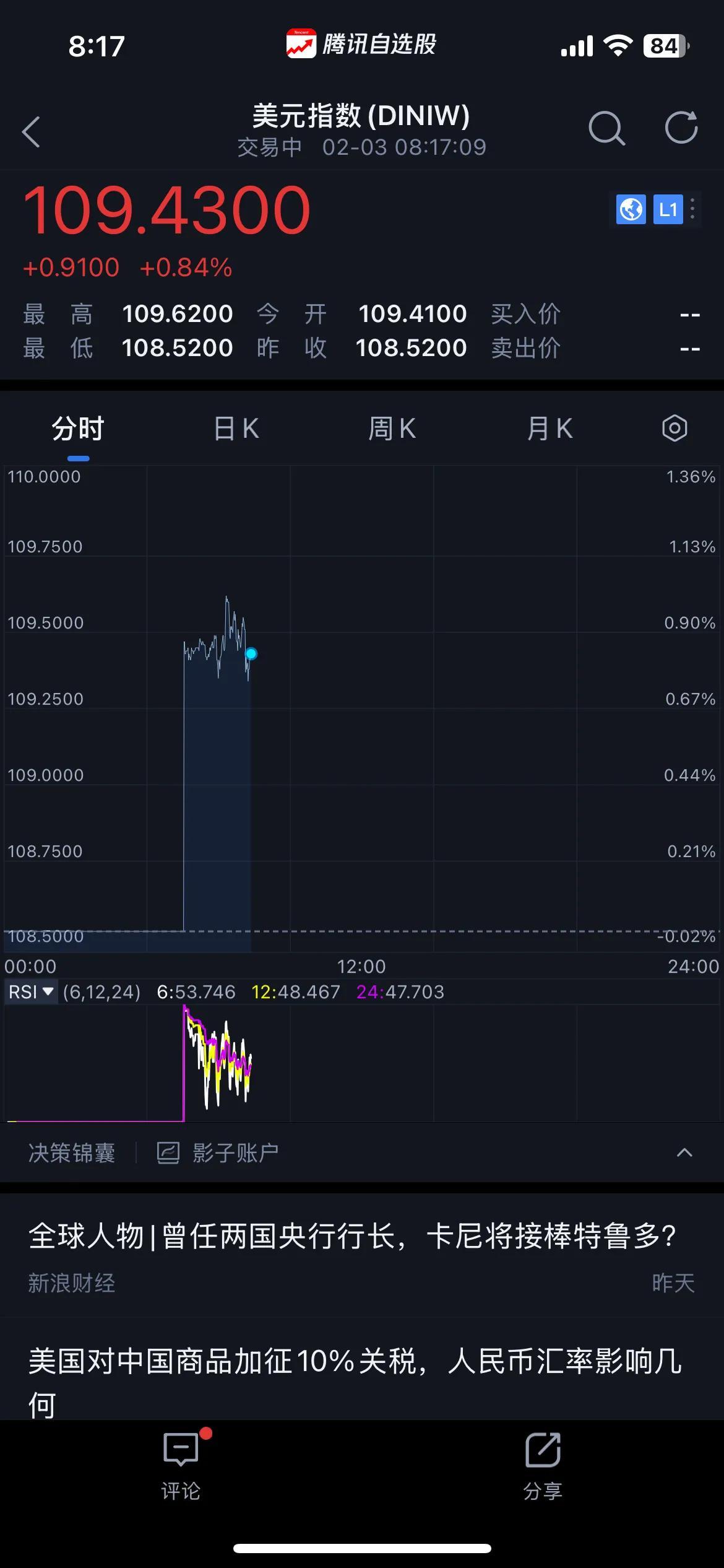 美元指数1日下跌