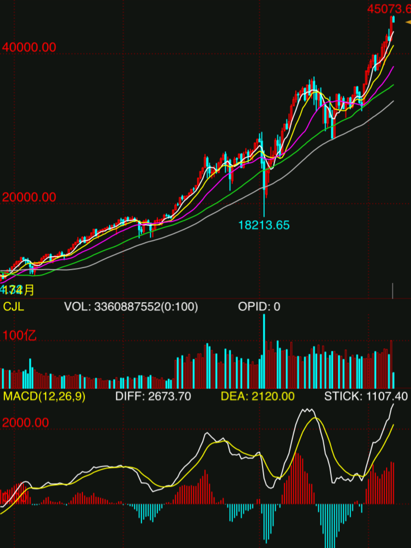 美元指数1日下跌