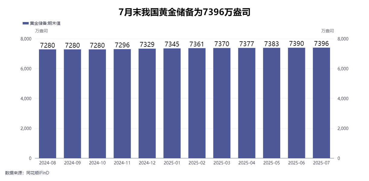 6月末我国对外金融资产达110645亿美元