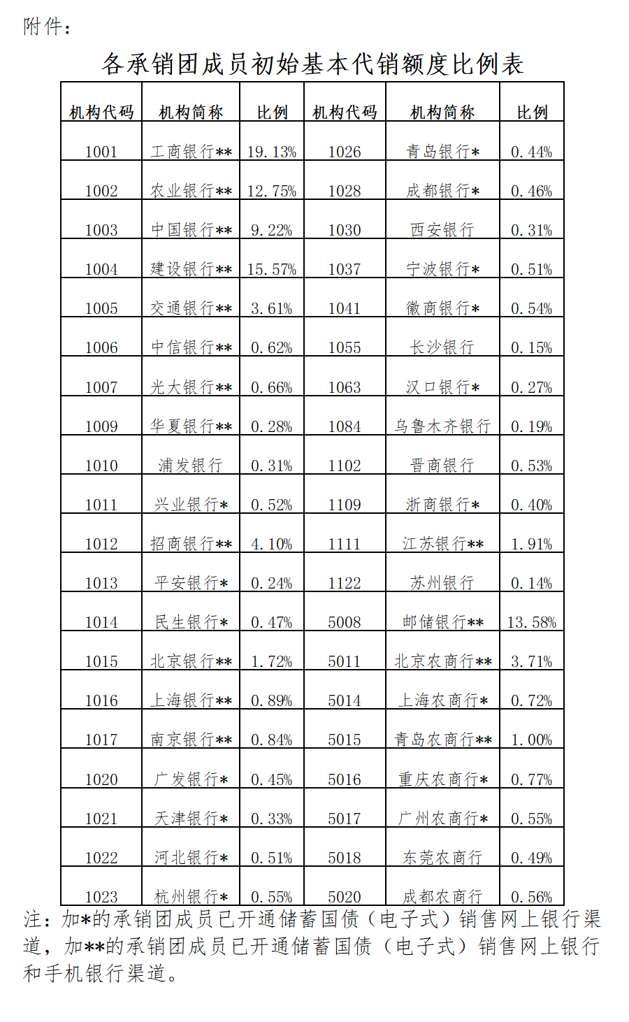 6月末我国对外金融资产达110645亿美元
