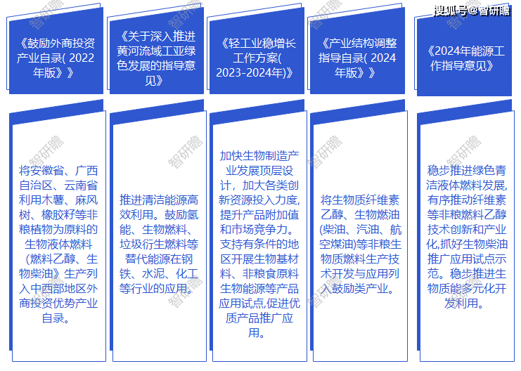 “十四五”期间我国轻工业经济总量持续增长