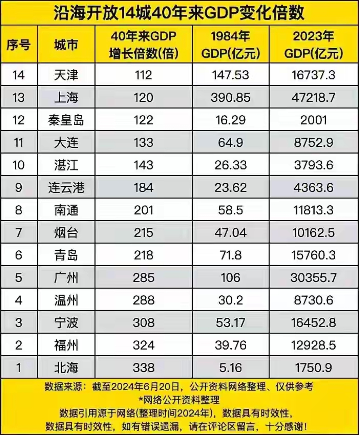 “十四五”期间我国轻工业经济总量持续增长