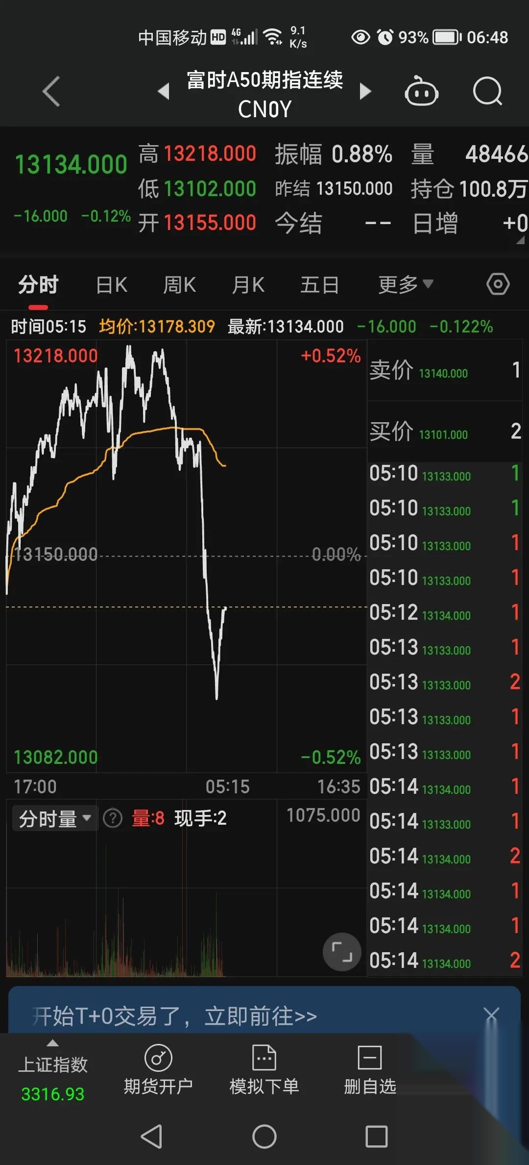 伦敦股市6日下跌