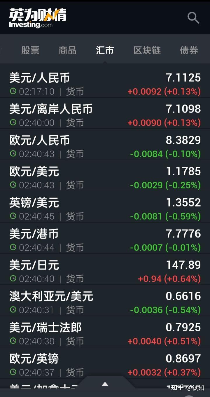 美元指数8日上涨