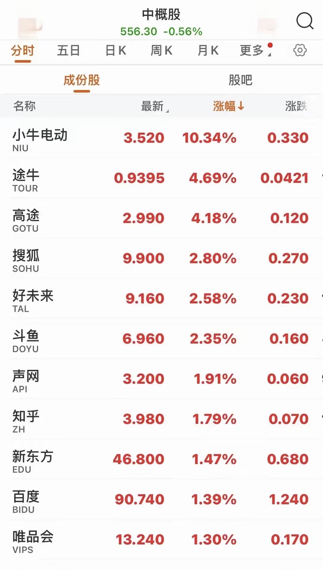 伦敦股市8日上涨