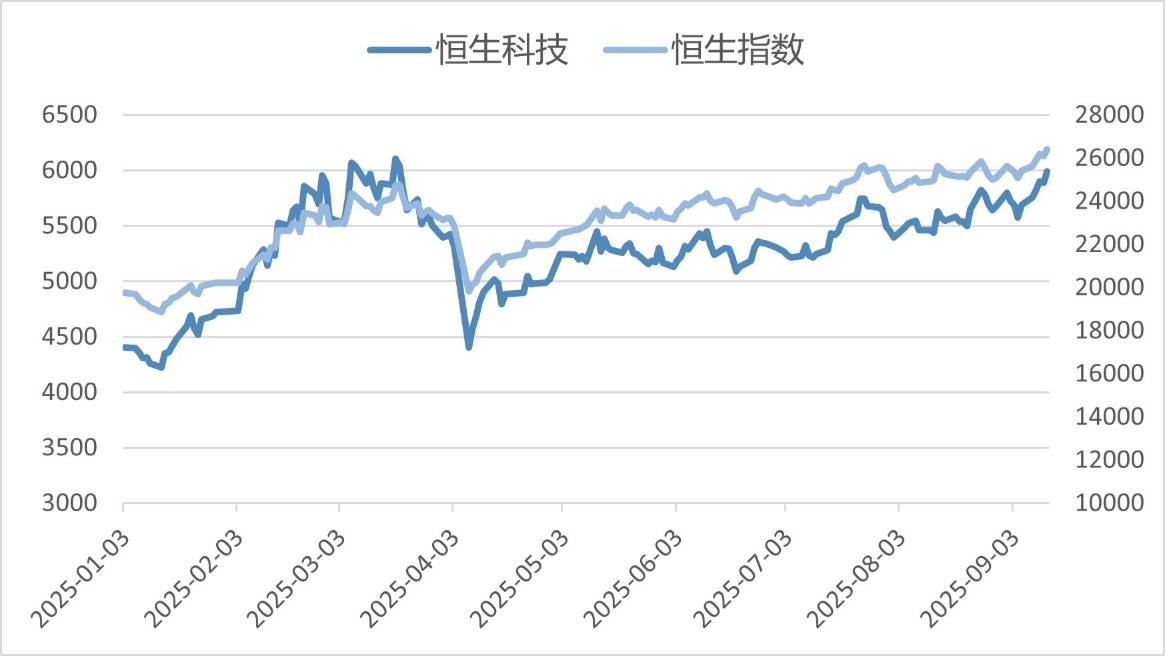资金借道ETF布局恒生科技 多只基金份额增超百亿