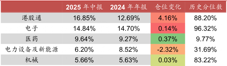 中泰证券10月策略:趋势仍在 政策为王