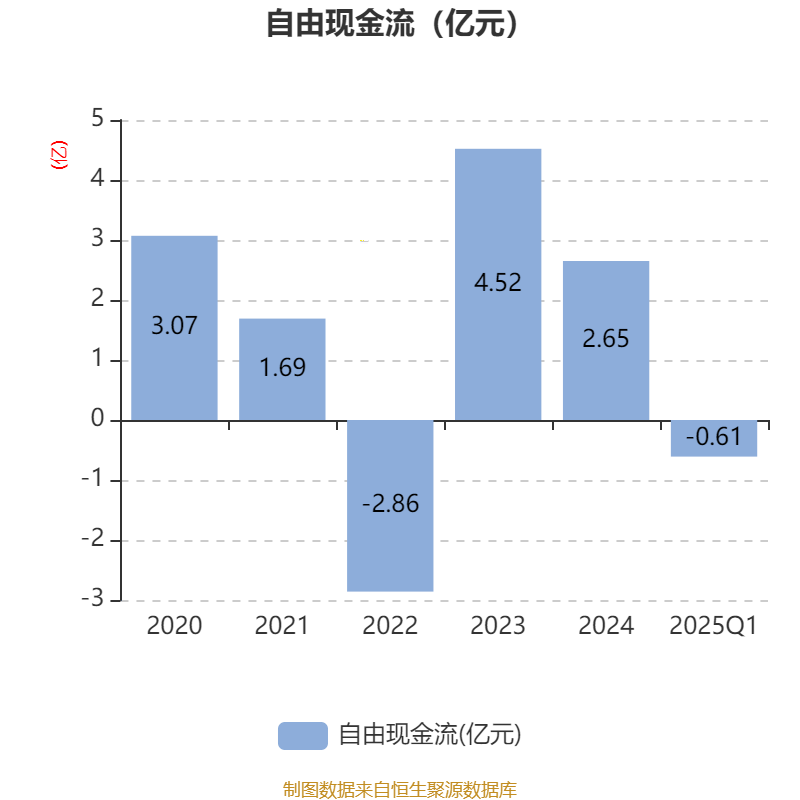 远东股份:1-9月千万元以上合同订单同比增长8.37%