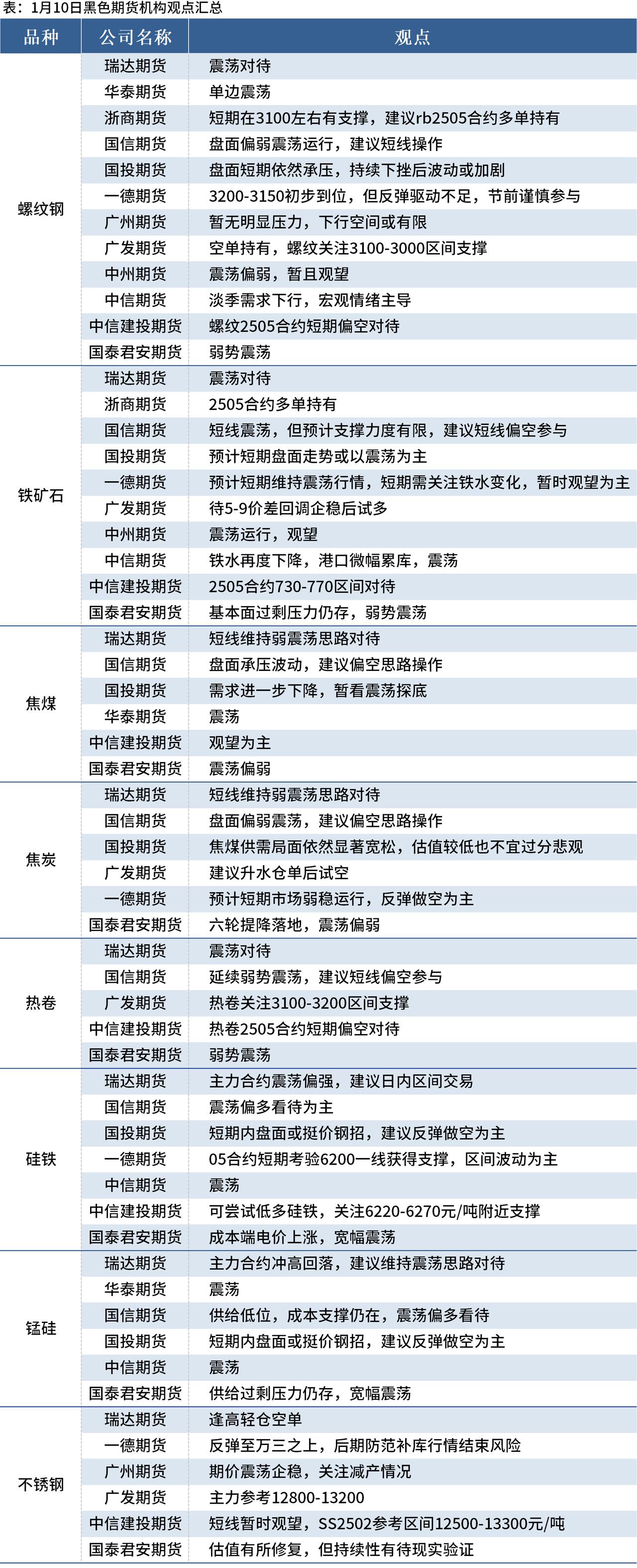 上期所：调整镍等期货交易保证金比例和涨跌停板幅度
