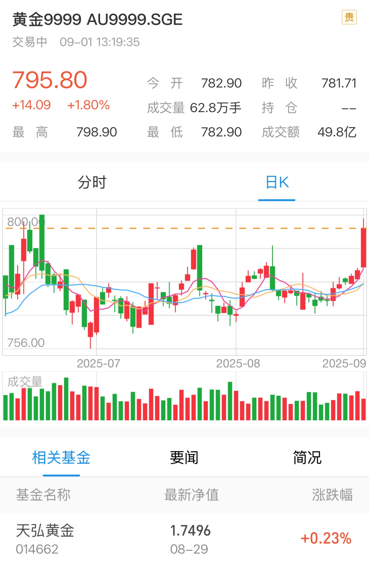 财经聚焦丨年内涨约50%！金价为何一路高歌？