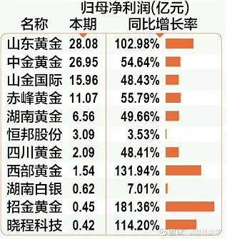 财经聚焦丨年内涨约50%！金价为何一路高歌？