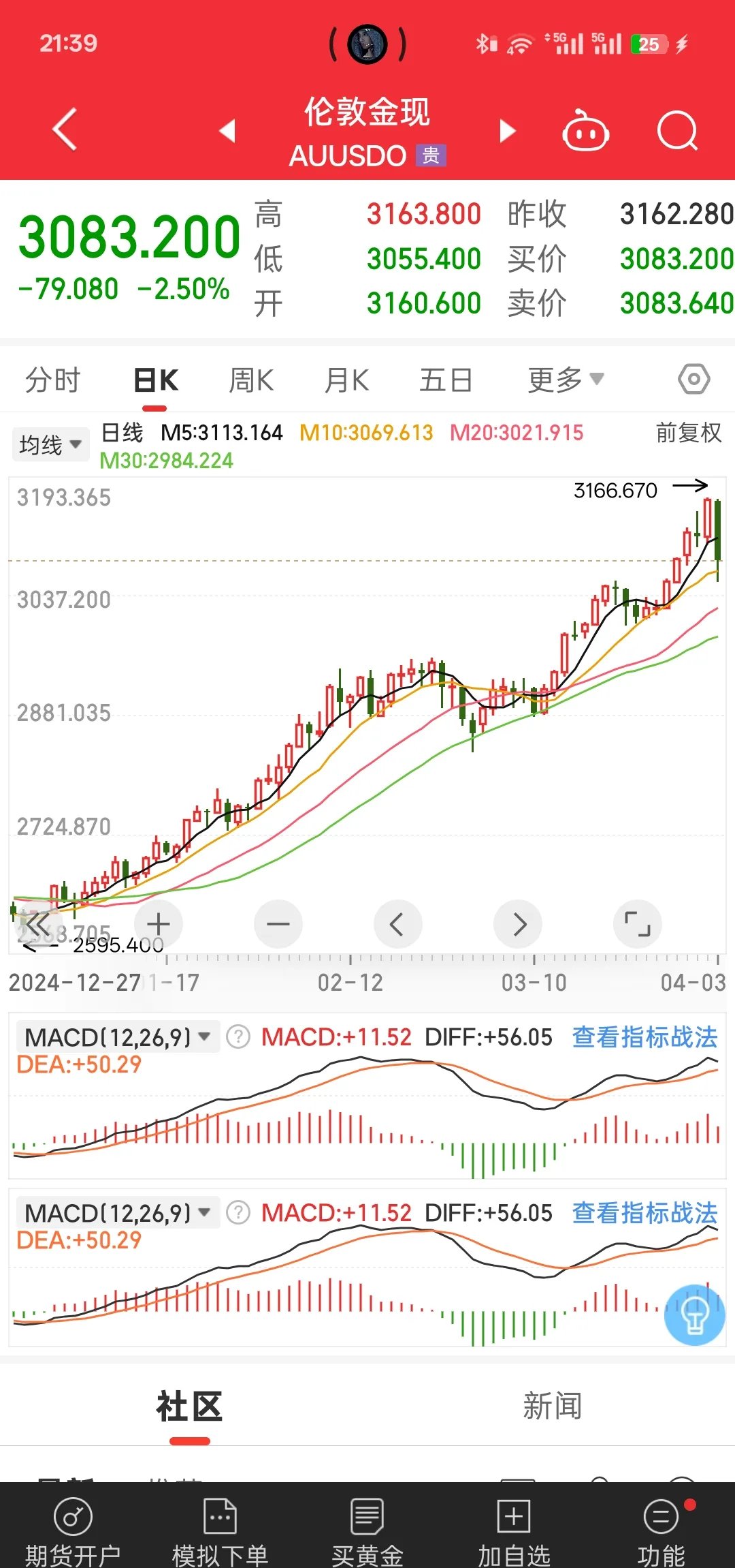 纽约股市三大股指10日大幅下跌