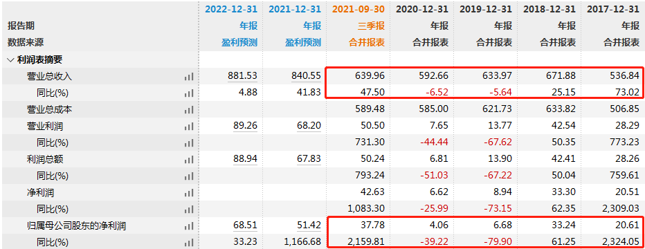 包钢股份、北方稀土上调稀土精矿关联交易价格