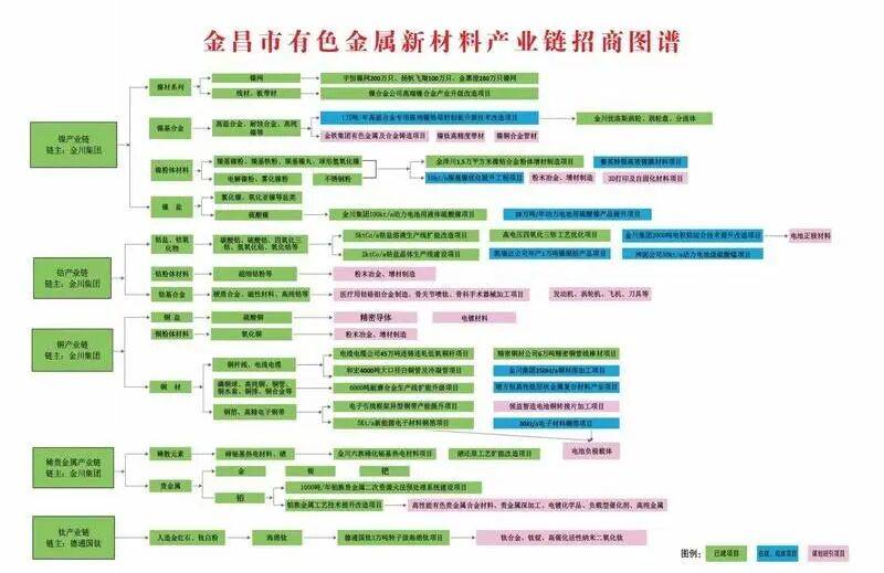 甘肃金昌用好资源优势培育新产业集群