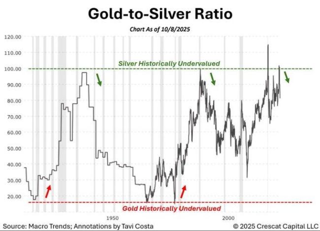 涨幅超过黄金 英国白银市场现轧空走势