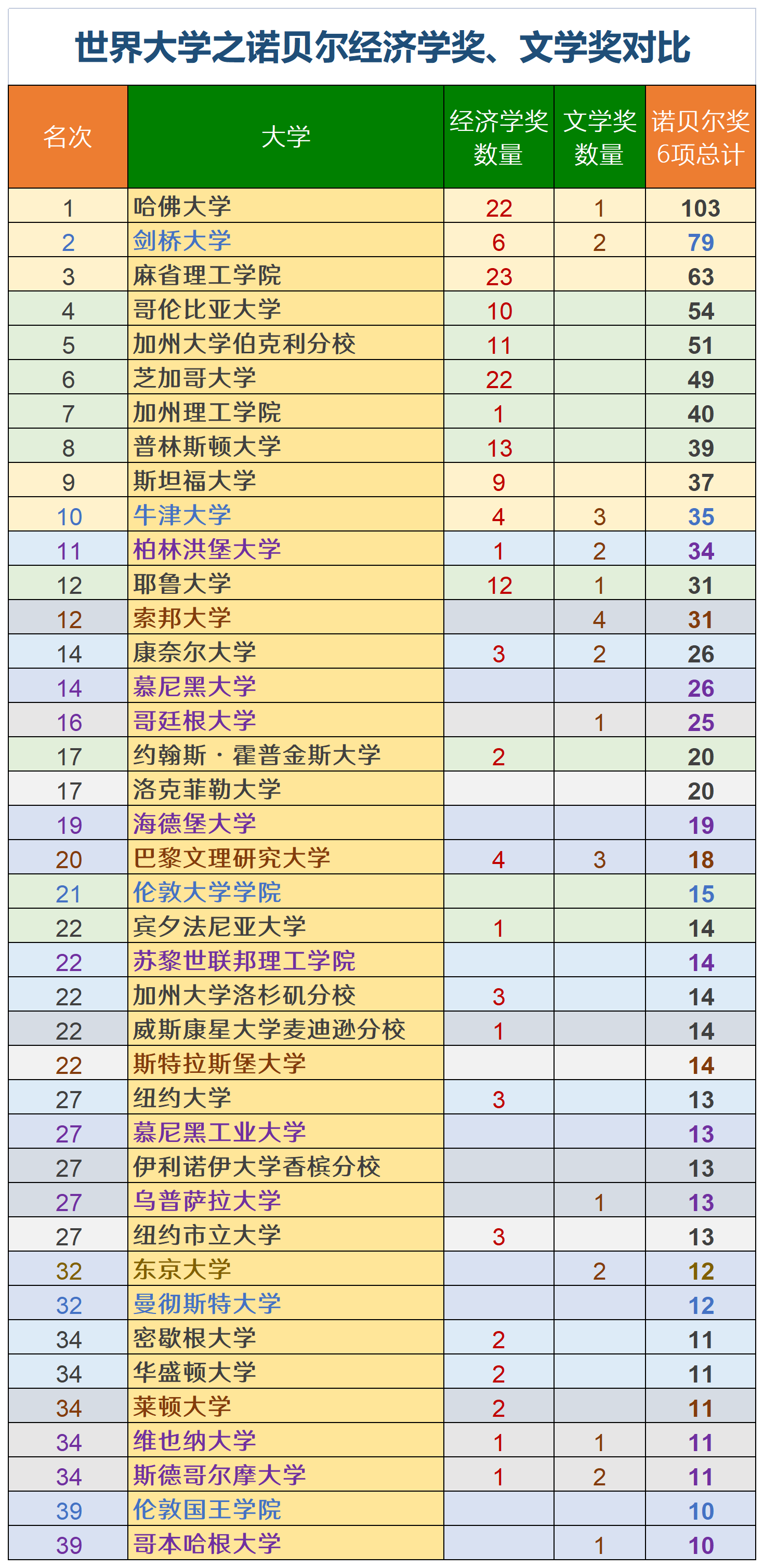 三位经济学家获2025年诺贝尔经济学奖
