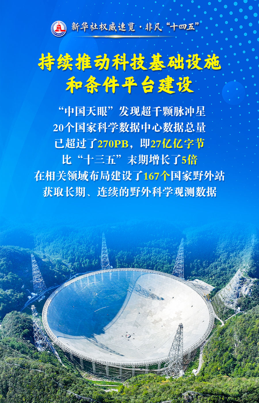 新华鲜报·“十四五”亮点丨预计约140万亿元！中国经济总量接连突破新关口