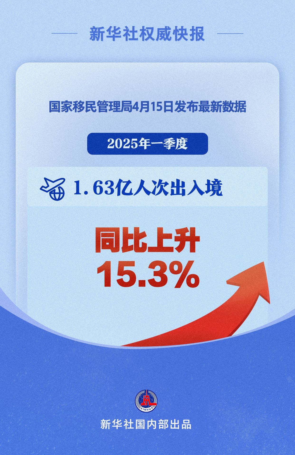 新华社权威快报|11月1日全面推行!国产小客车新车上牌不用再跑车管所