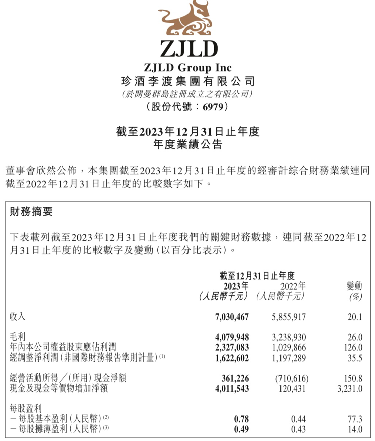 珍酒李渡集团任命汤向阳为首席执行官
