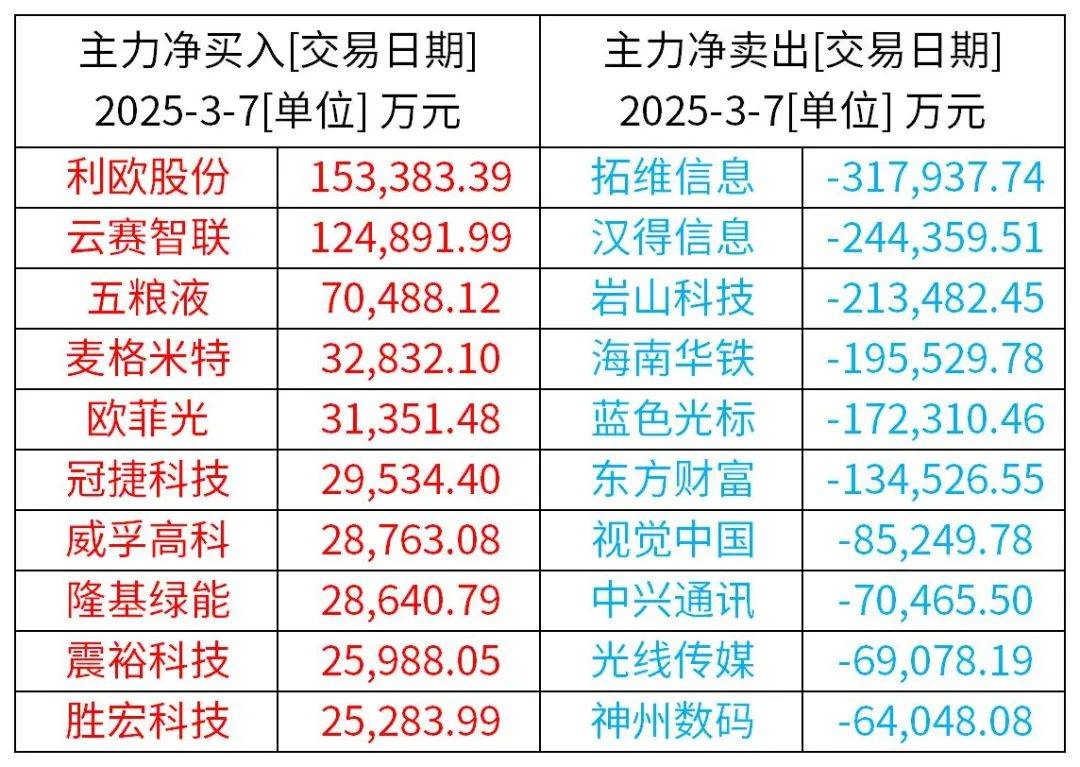 北向资金三季度大举加仓电子行业 持股数量环比增23%