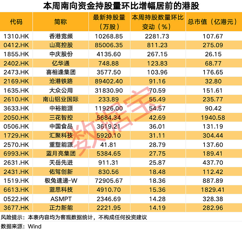 北向资金三季度大举加仓电子行业 持股数量环比增23%