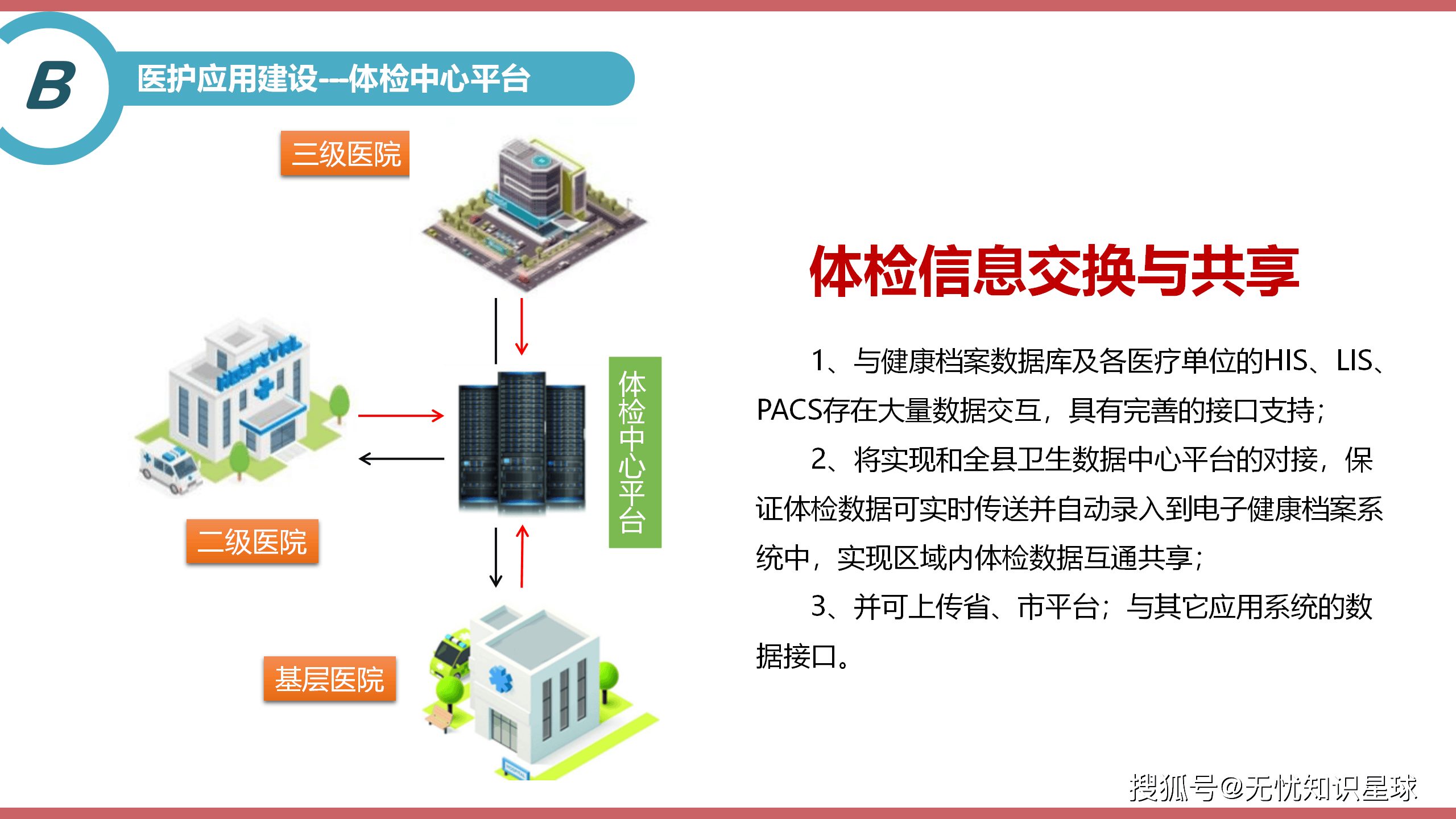 永信至诚：打造AI大模型“体检中心” 助力行业健康发展