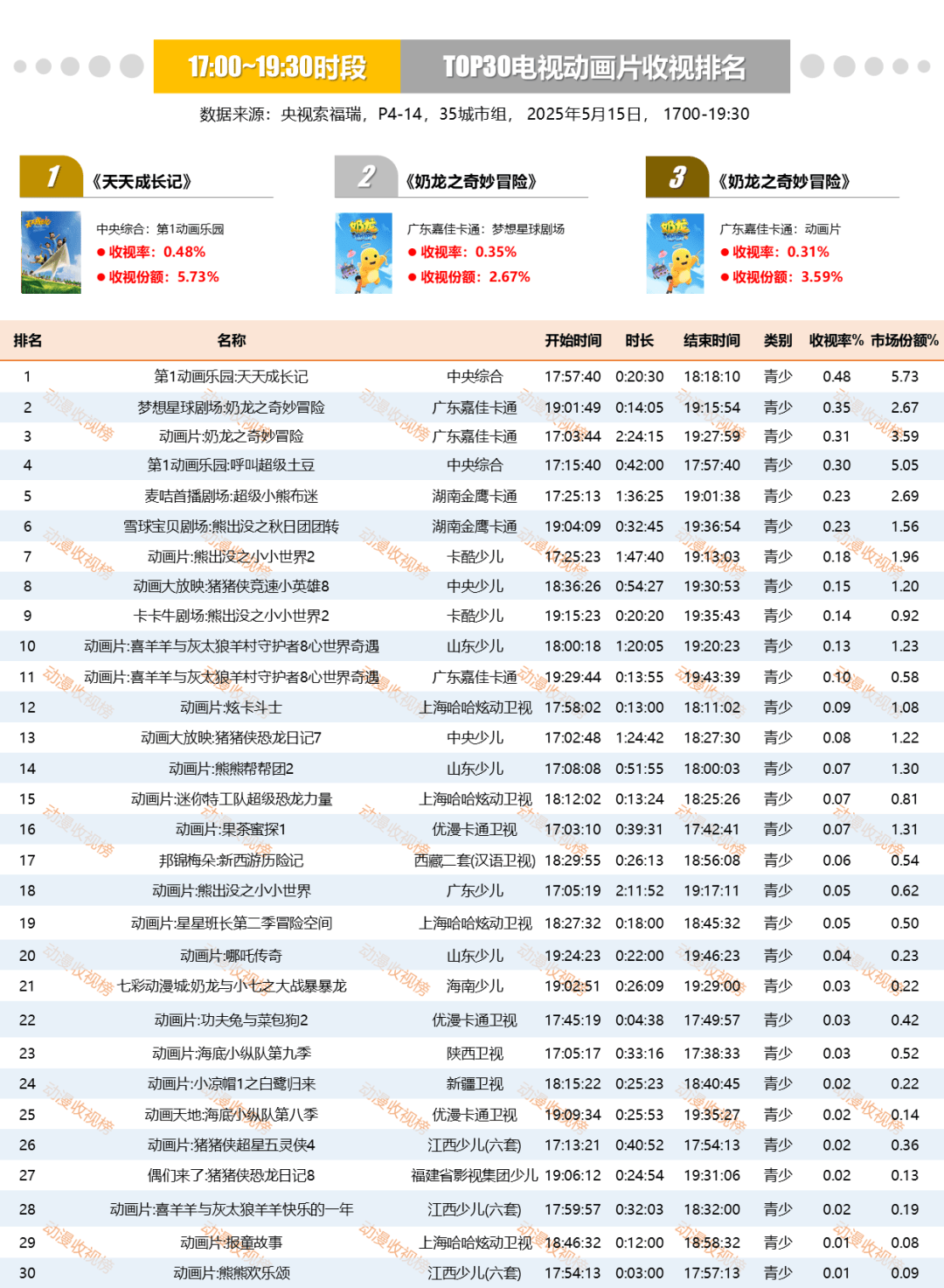 新华鲜报·“十四五”亮点|优良天数比例达87.2%!今天的中国“颜值”更靓