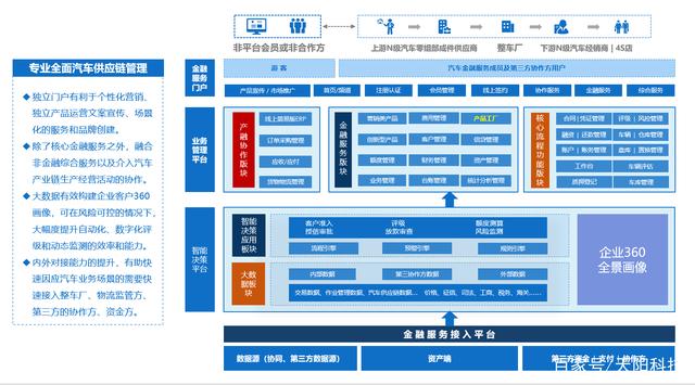 天阳科技:多方聚力共筑“量子金融”新生态 重塑金融科技下一代变革新优势