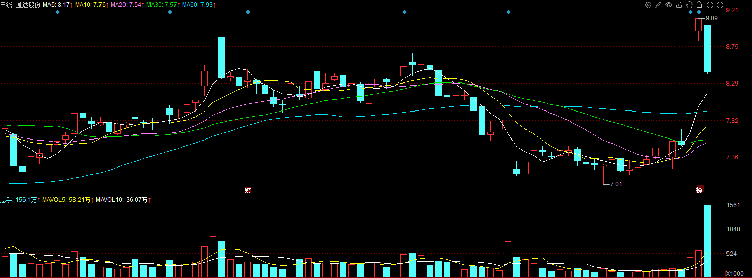 图南股份：前三季度净利同比降逾50% 子公司产能爬坡及高成本拖累业绩