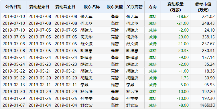 图南股份：前三季度净利同比降逾50% 子公司产能爬坡及高成本拖累业绩