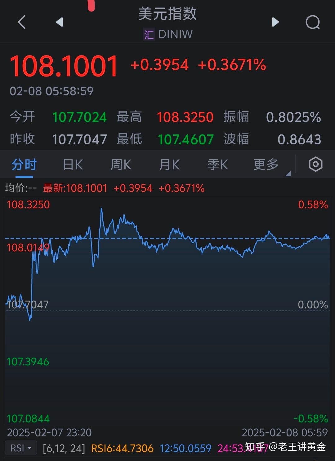 美元指数17日上涨