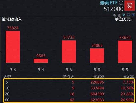 多因素推动资金持续涌入 黄金类ETF“吸金”又“吸睛”