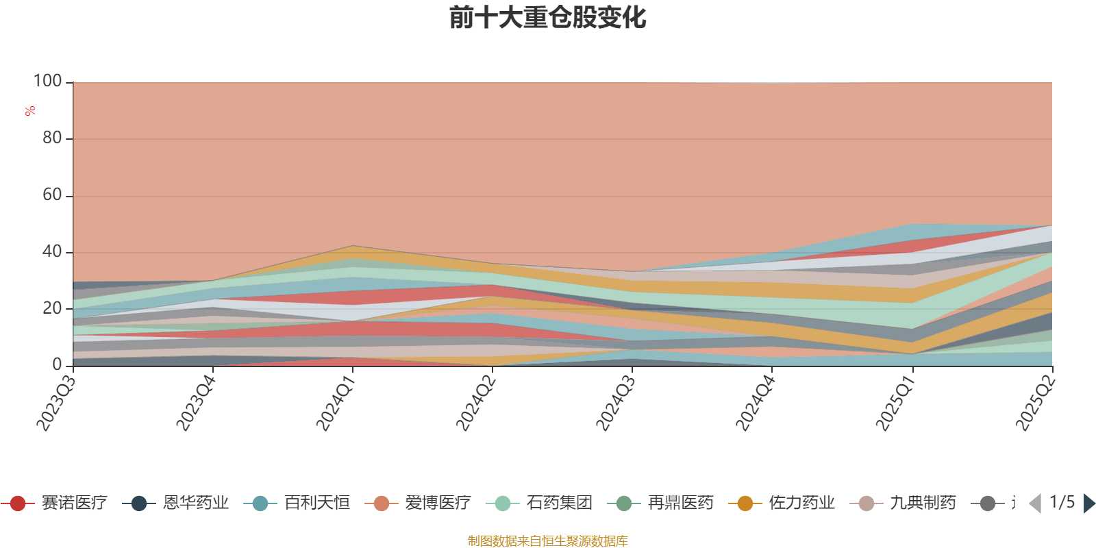 22只创新药主题基金年内净值增长率超50%