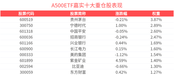嘉实基金：以投资者为本 深度布局浮动费率产品