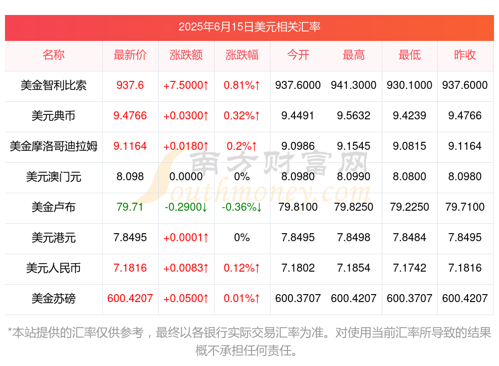阿根廷央行宣布与美财政部签署200亿美元汇率稳定协议