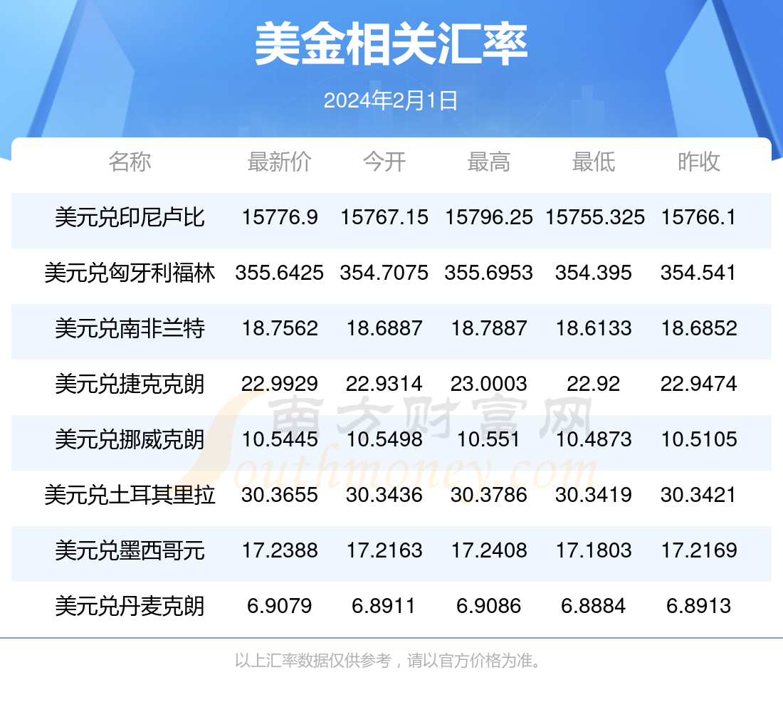 阿根廷央行宣布与美财政部签署200亿美元汇率稳定协议