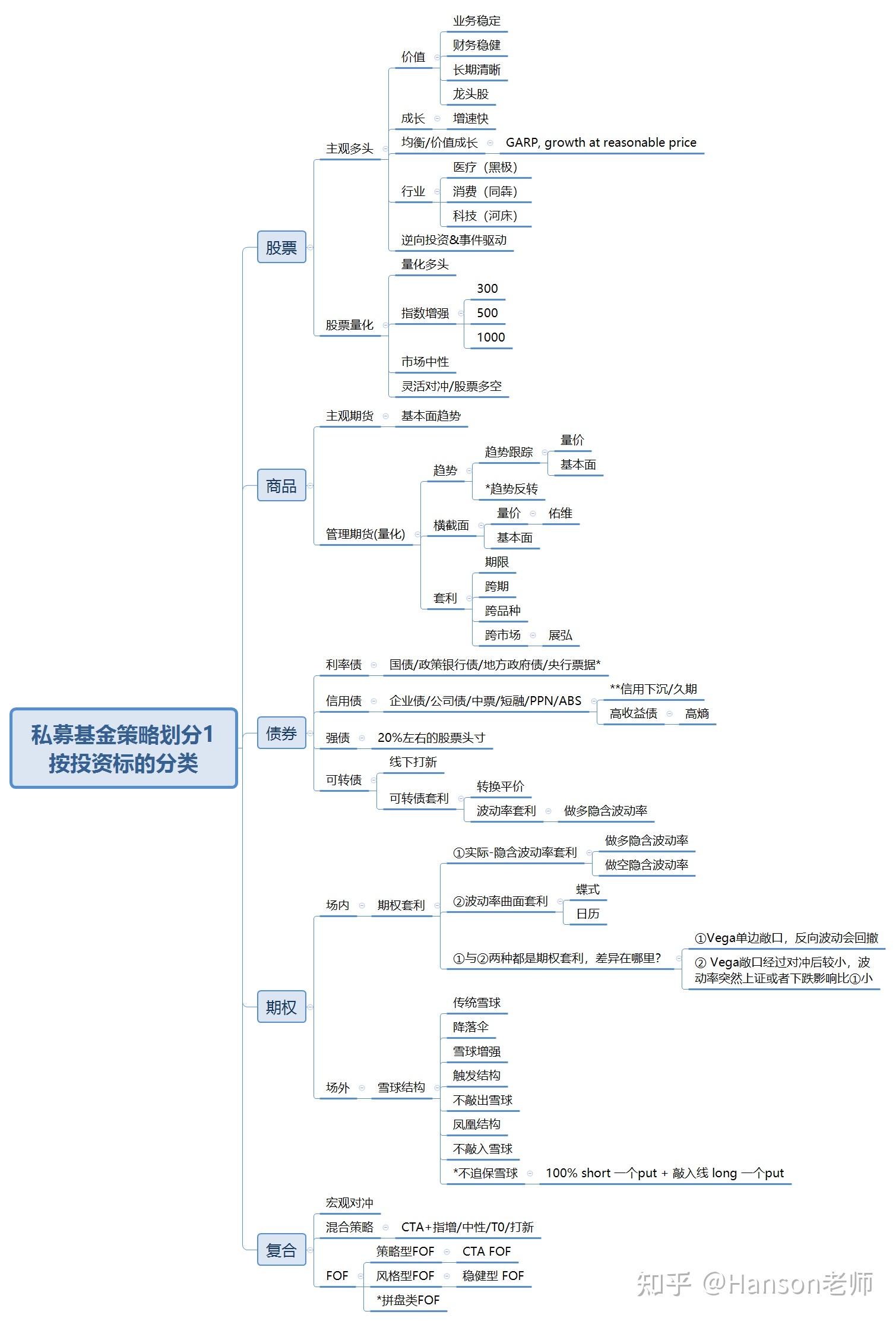 “星耀领航计划”走进南土资产 解码主观多头私募机构的科创投资之道