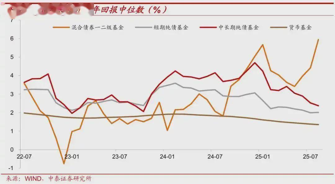 投资者适配为先 多机构调整基金风险等级