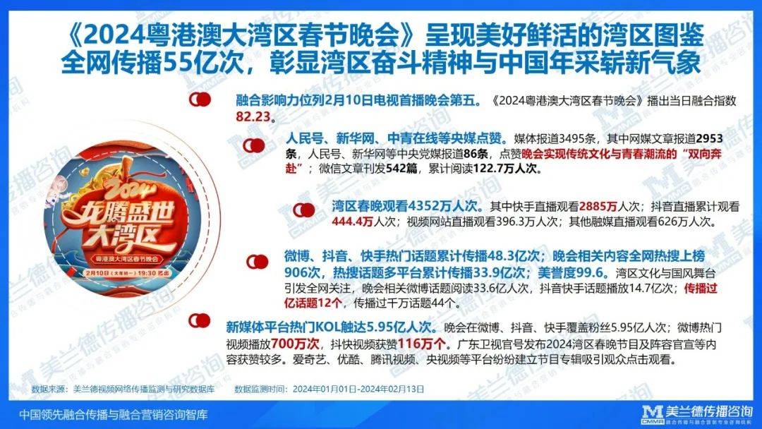 粤港澳大湾区行业发展指数显示：市场对行业前景持积极态度