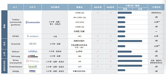 云顶新耀召开公司发展战略交流会 加快推进自研出海和全球布局
