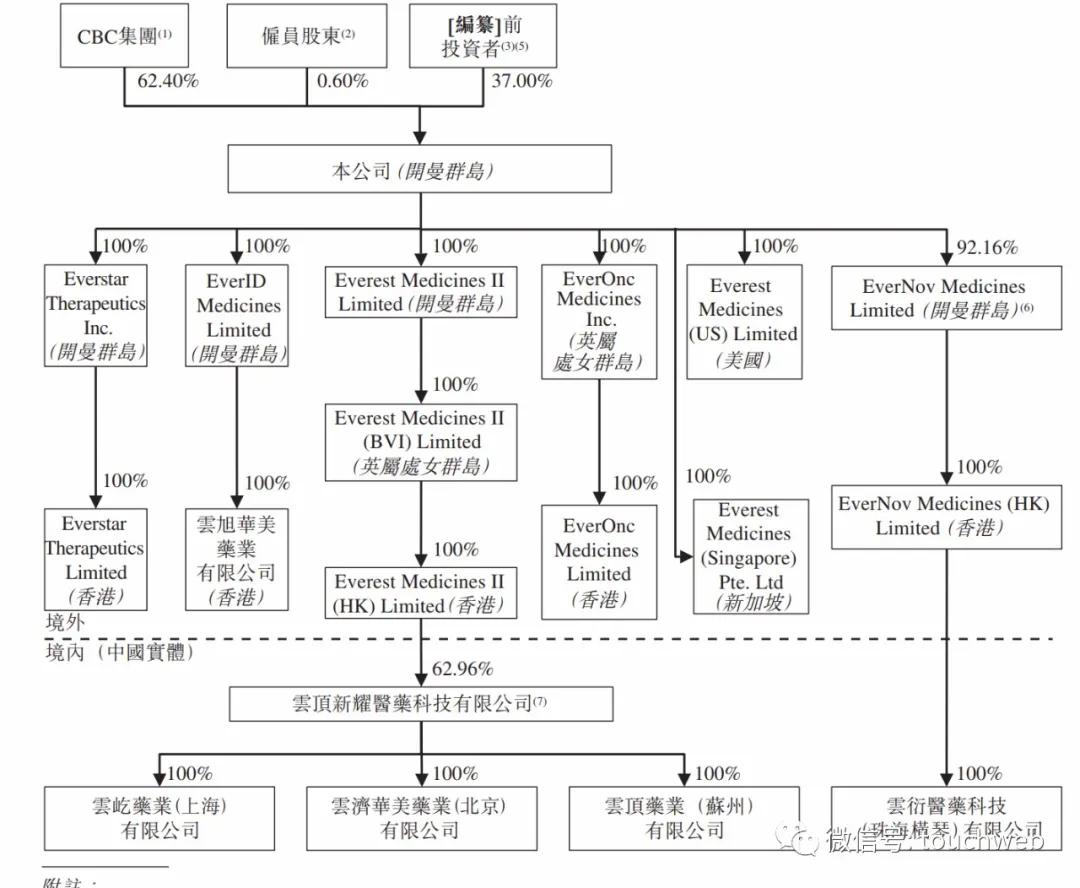云顶新耀召开公司发展战略交流会 加快推进自研出海和全球布局