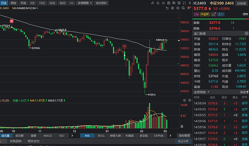 期货新开户增多了休眠户回来了