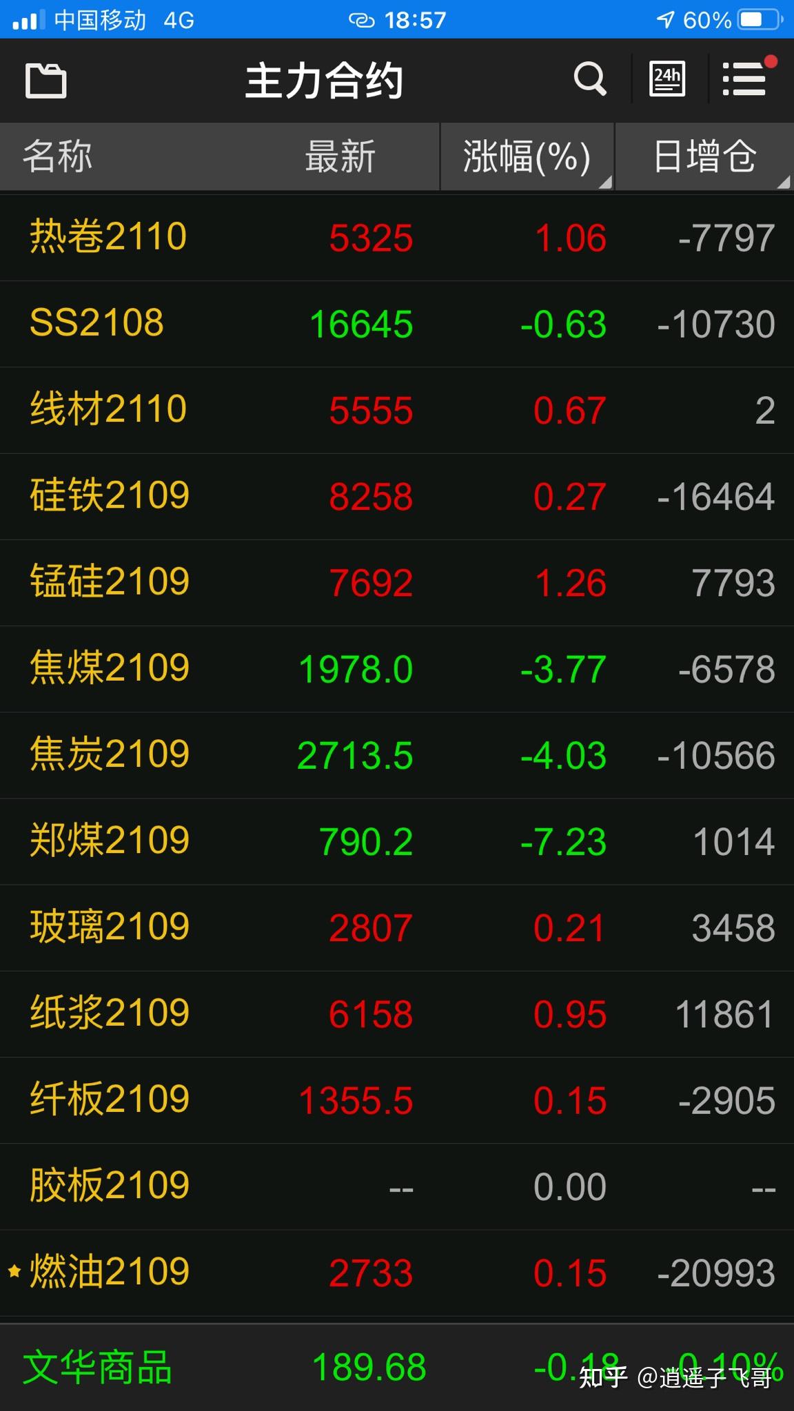 期货新开户增多了休眠户回来了