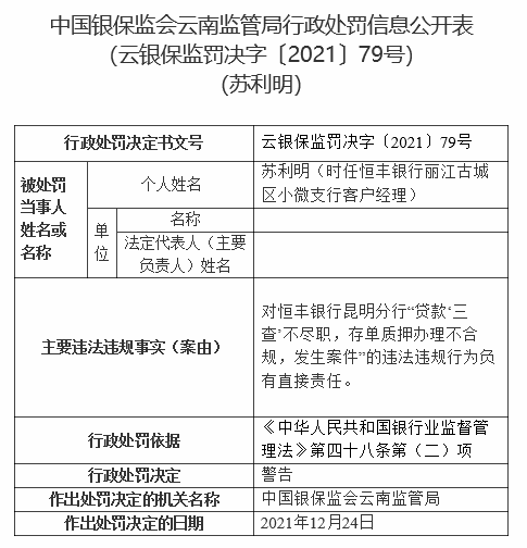 贷款“三查”不尽职 重庆银行被罚220万元