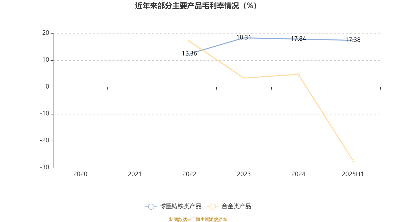 天能重工：前三季度净利润8405.86万元 同比大增1359.03%