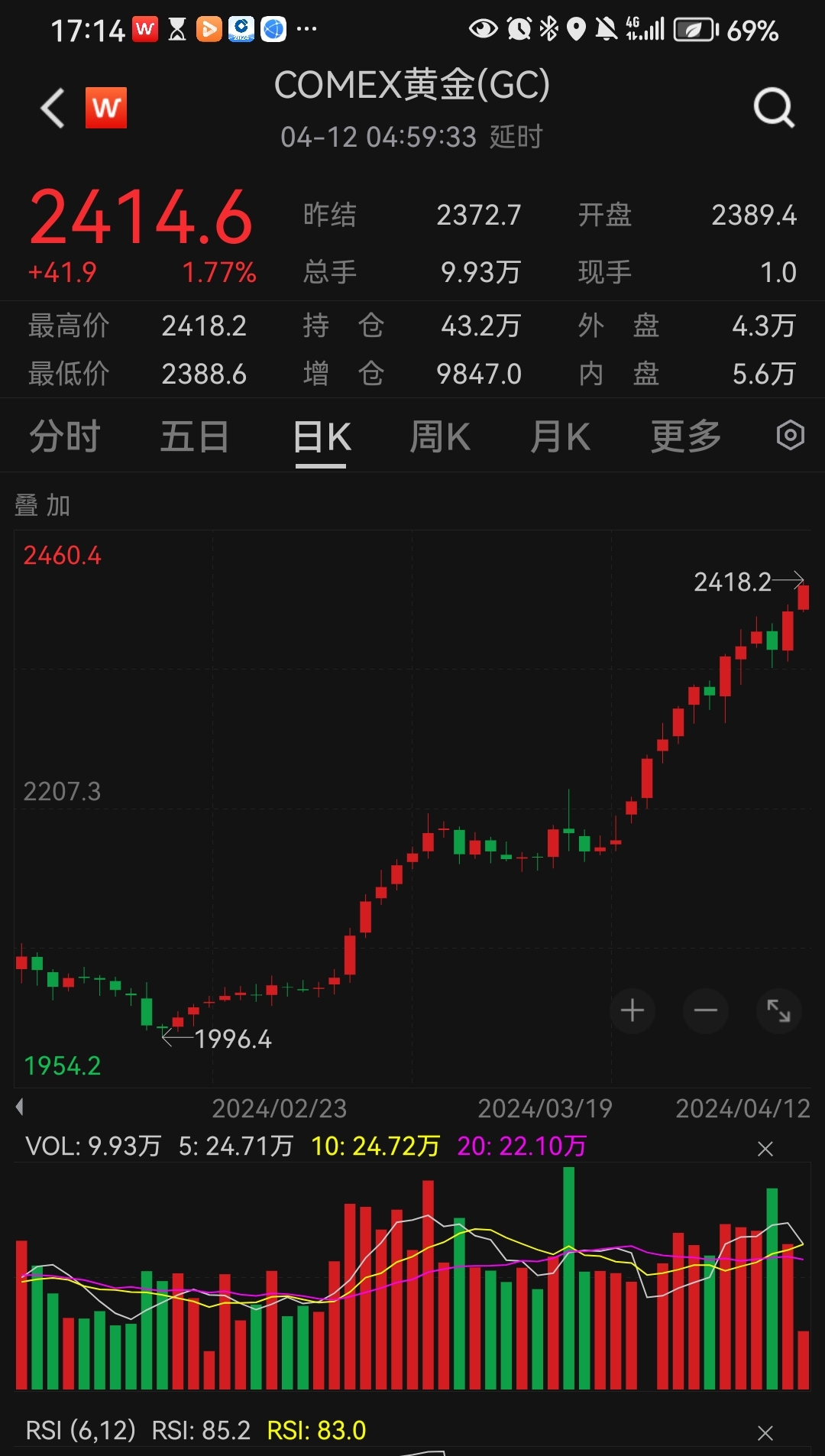 美元指数23日上涨